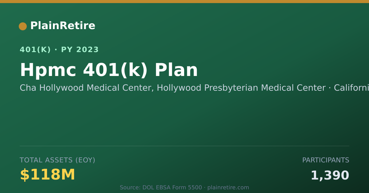 Shareable card for Cha Hollywood Medical Center, Hollywood P 401(k) Plan (2023)
