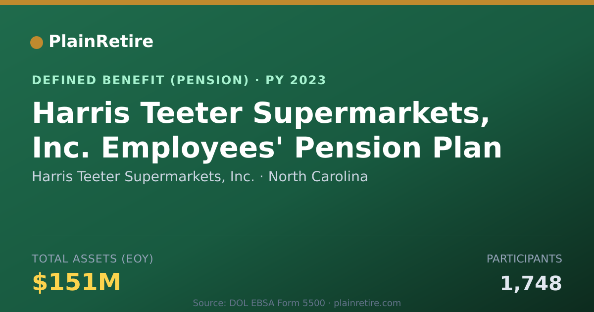 Shareable card for Harris Teeter Supermarkets, Inc. Pension Plan (2023)