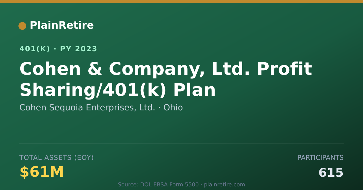 Shareable card for Cohen Sequoia Enterprises, Ltd. 401(k) Plan (2023)