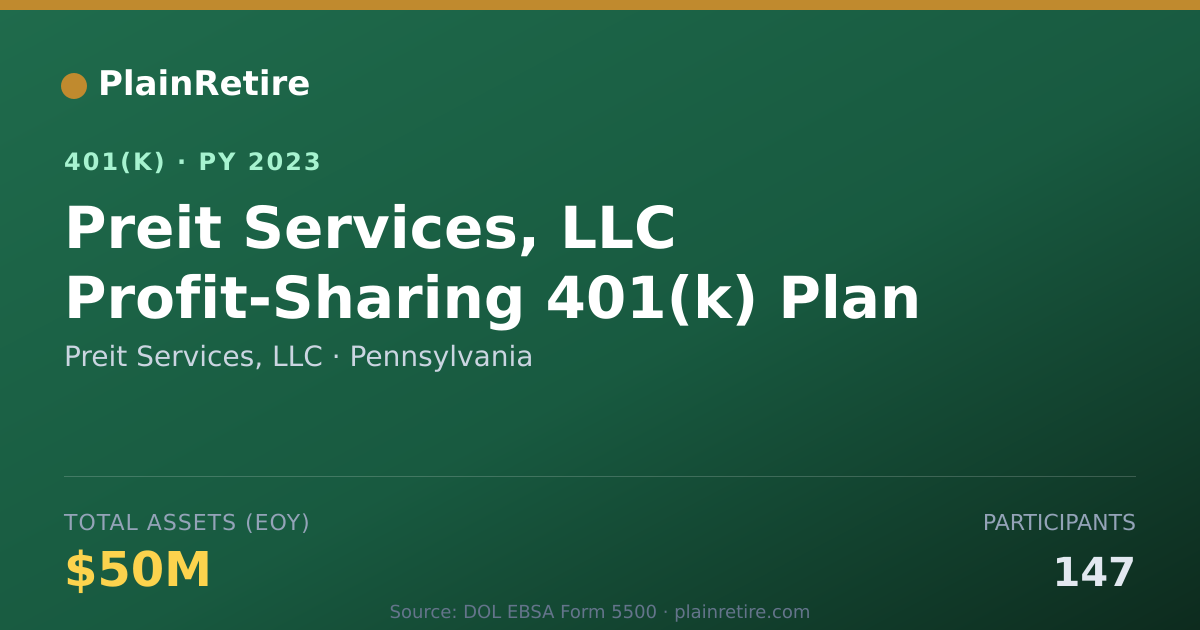 Shareable card for Preit Services, LLC 401(k) Plan (2023)