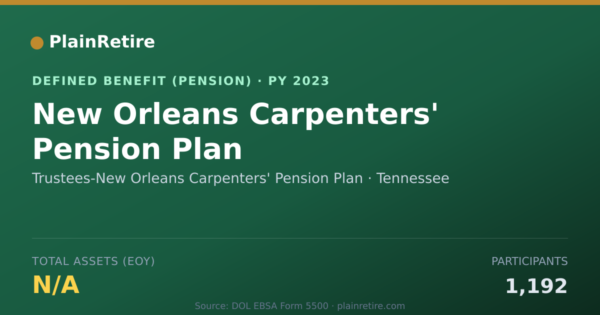 Shareable card for Trustees-New Orleans Carpenters' Pension Pension Plan (2023)