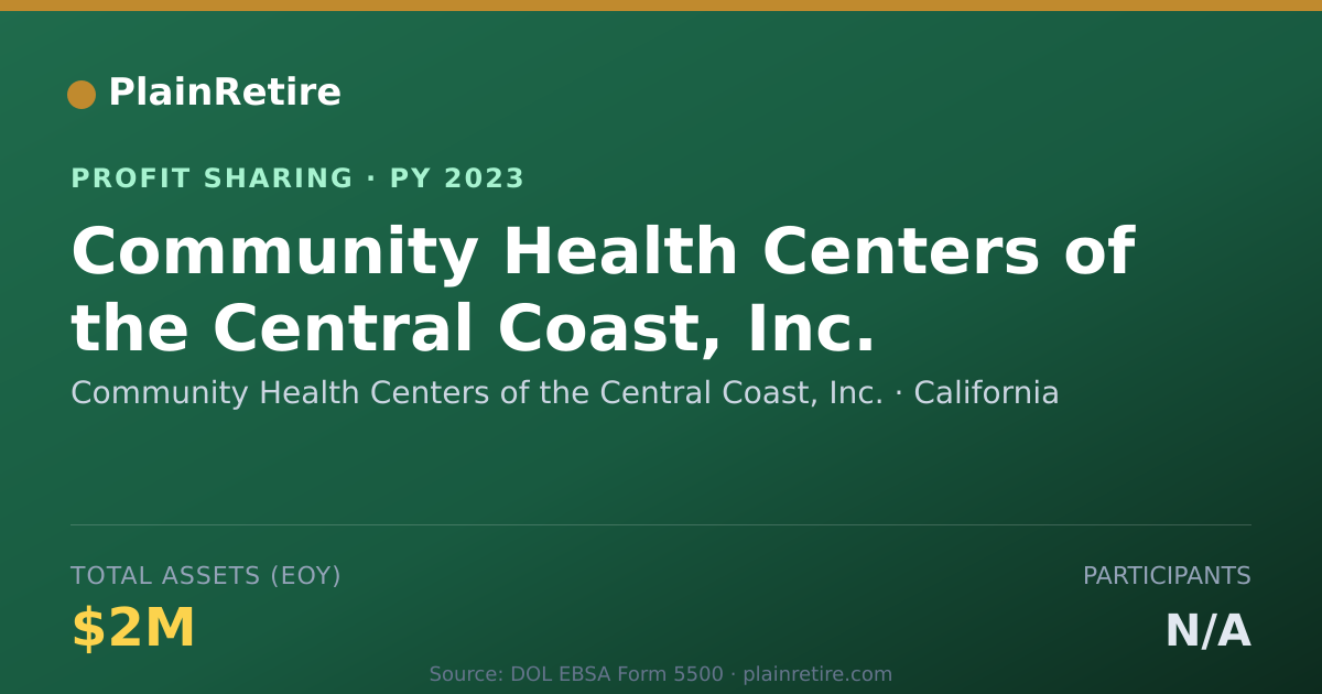 Shareable card for Community Health Centers of the C Profit Sharing Plan (2023)
