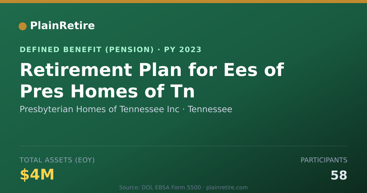 Shareable card for Presbyterian Homes of Tennessee Inc Pension Plan (2023)