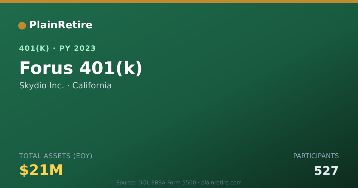 Shareable card for Skydio Inc. 401(k) Plan (2023)