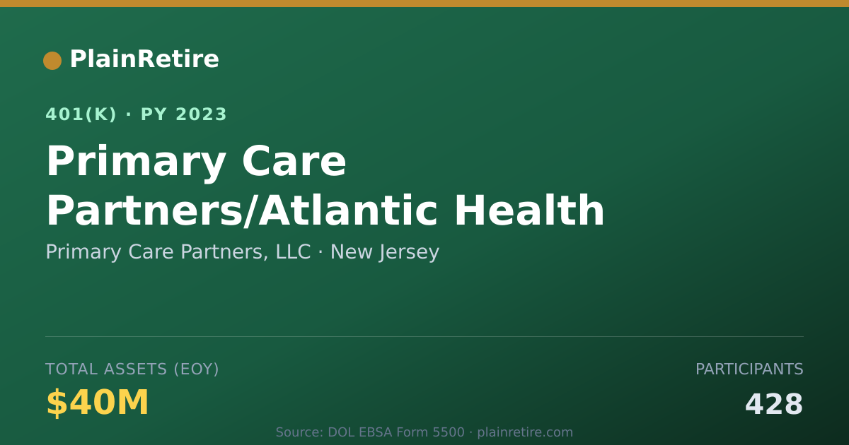 Shareable card for Primary Care Partners, LLC 401(k) Plan (2023)
