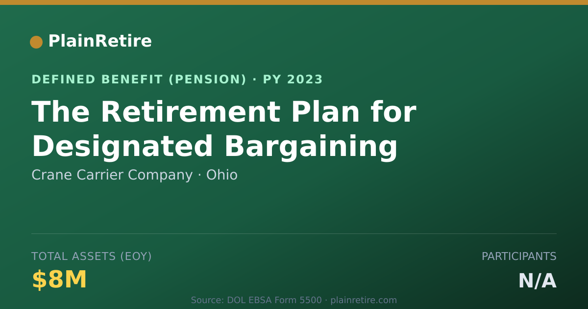 Shareable card for Crane Carrier Company Pension Plan (2023)