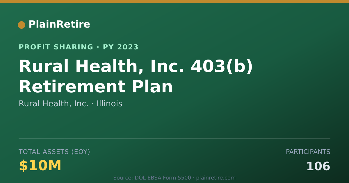 Shareable card for Rural Health, Inc. Profit Sharing Plan (2023)