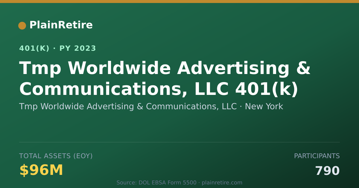 Shareable card for Tmp Worldwide Advertising & Communication 401(k) Plan (2023)