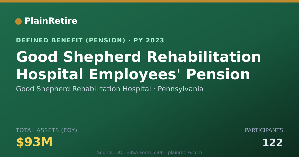 Shareable card for Good Shepherd Rehabilitation Hospital Pension Plan (2023)