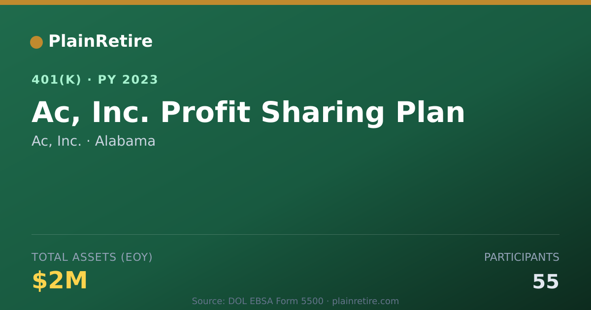 Shareable card for Ac, Inc. 401(k) Plan (2023)