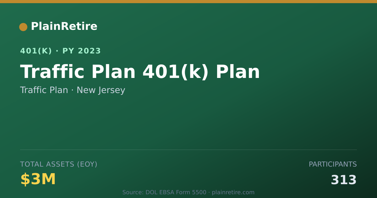 Shareable card for Traffic Plan 401(k) Plan (2023)