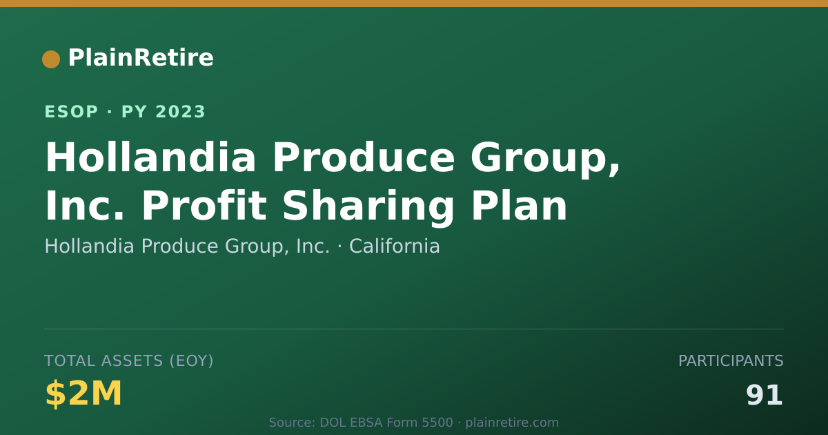 Shareable card for Hollandia Produce Group, Inc. ESOP (2023)