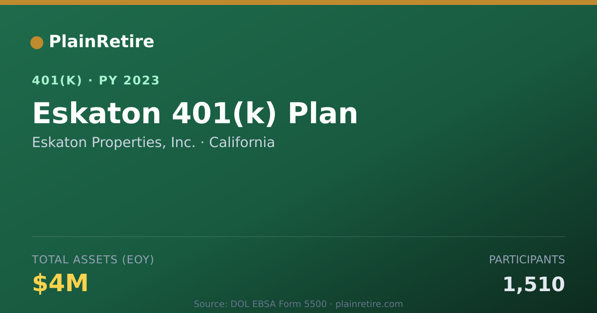 Shareable card for Eskaton Properties, Inc. 401(k) Plan (2023)