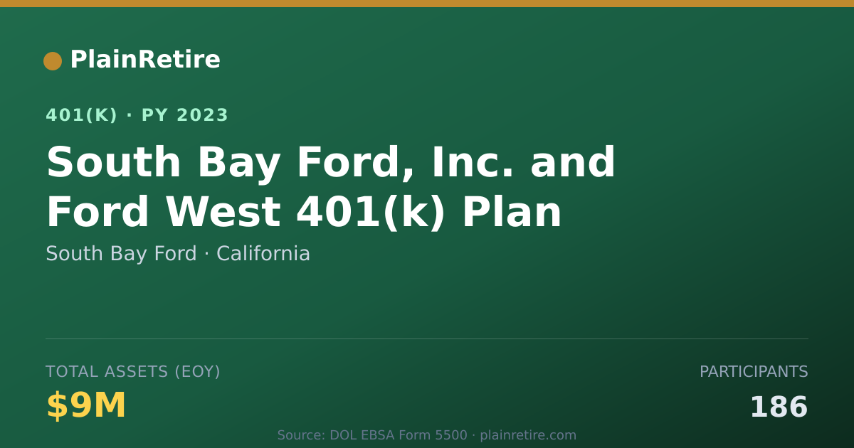 Shareable card for South Bay Ford 401(k) Plan (2023)