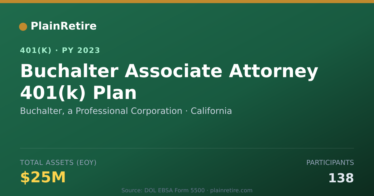 Shareable card for Buchalter, a Professional Corporation 401(k) Plan (2023)