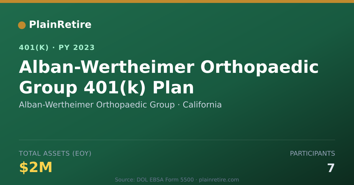 Shareable card for Alban-Wertheimer Orthopaedic Group 401(k) Plan (2023)