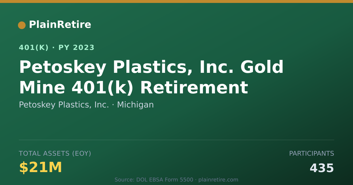 Shareable card for Petoskey Plastics, Inc. 401(k) Plan (2023)