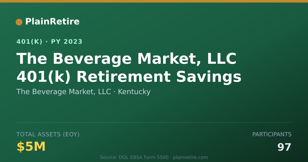Shareable card for The Beverage Market, LLC 401(k) Plan (2023)