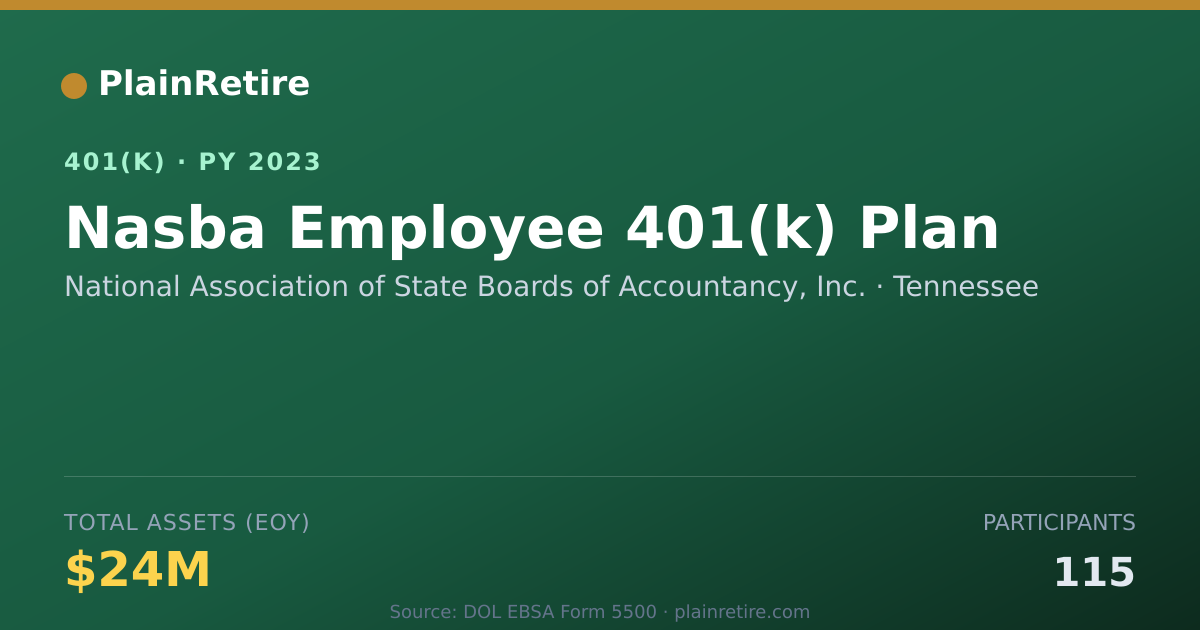 Shareable card for National Association of State Boards of A 401(k) Plan (2023)