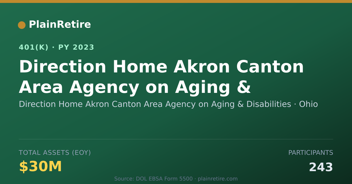 Shareable card for Direction Home Akron Canton Area Agency o 401(k) Plan (2023)