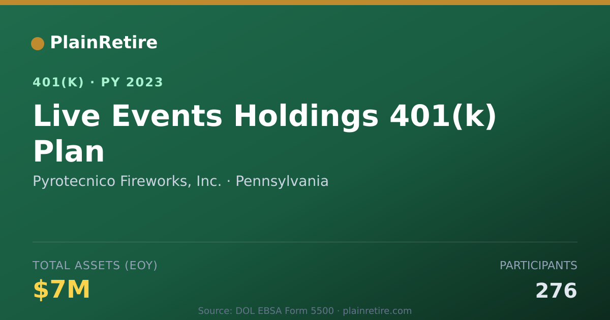 Shareable card for Pyrotecnico Fireworks, Inc. 401(k) Plan (2023)