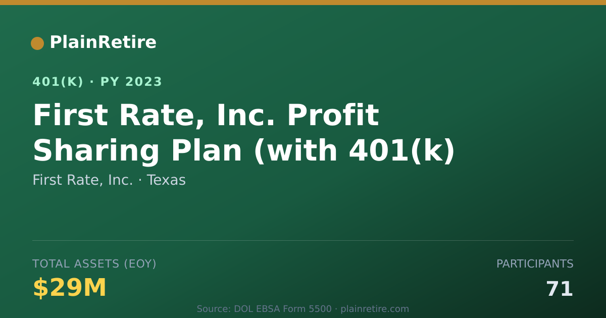 Shareable card for First Rate, Inc. 401(k) Plan (2023)