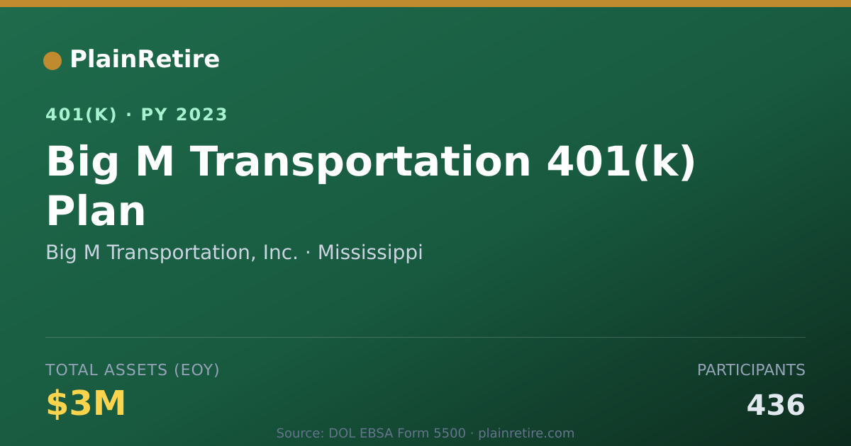 Shareable card for Big M Transportation, Inc. 401(k) Plan (2023)