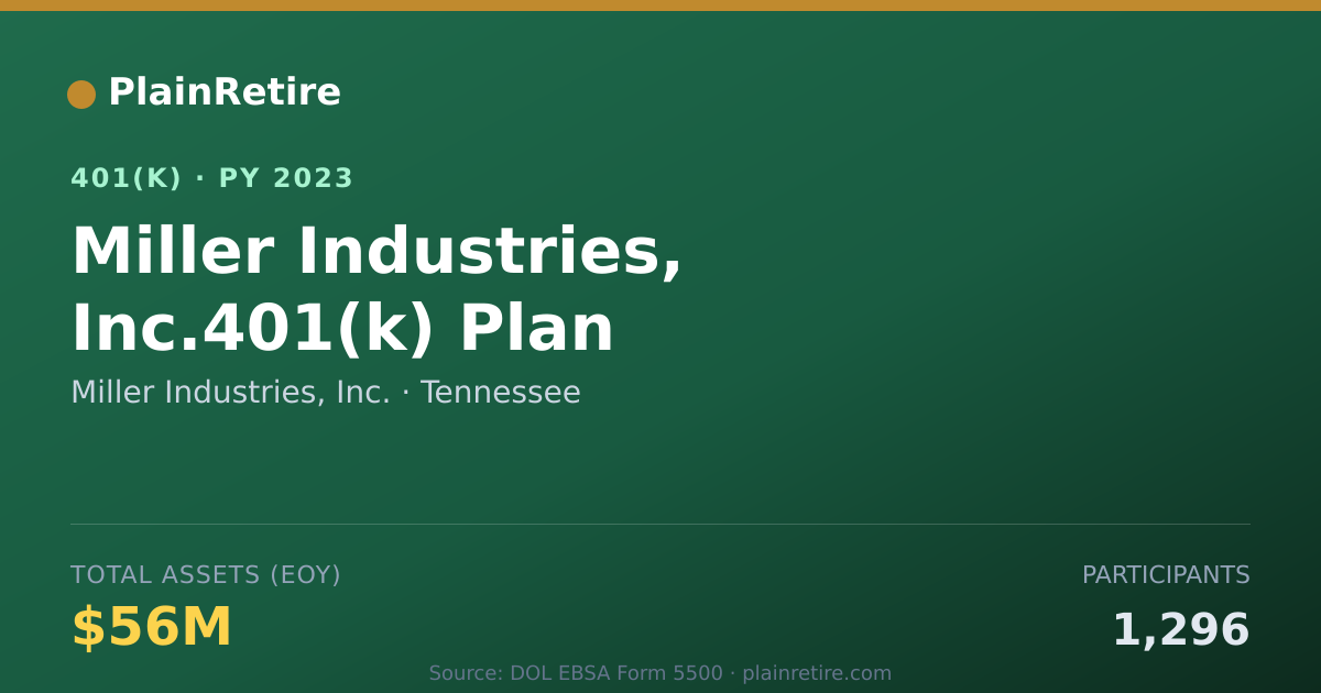 Shareable card for Miller Industries, Inc. 401(k) Plan (2023)