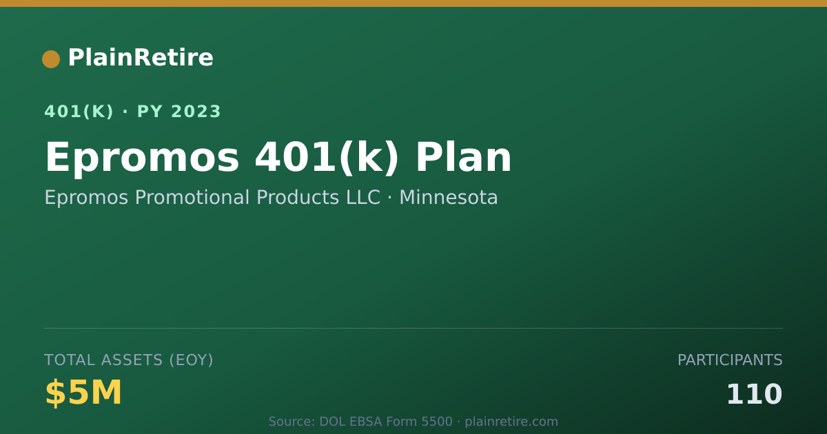 Shareable card for Epromos Promotional Products LLC 401(k) Plan (2023)