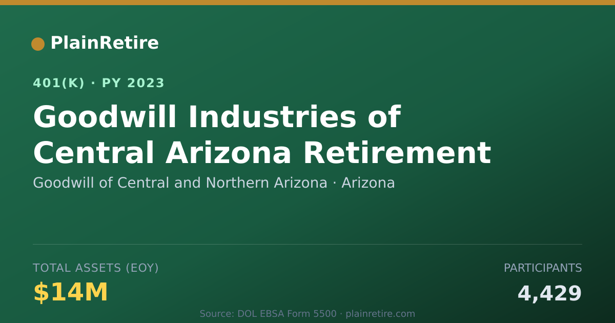 Shareable card for Goodwill of Central and Northern Arizona 401(k) Plan (2023)