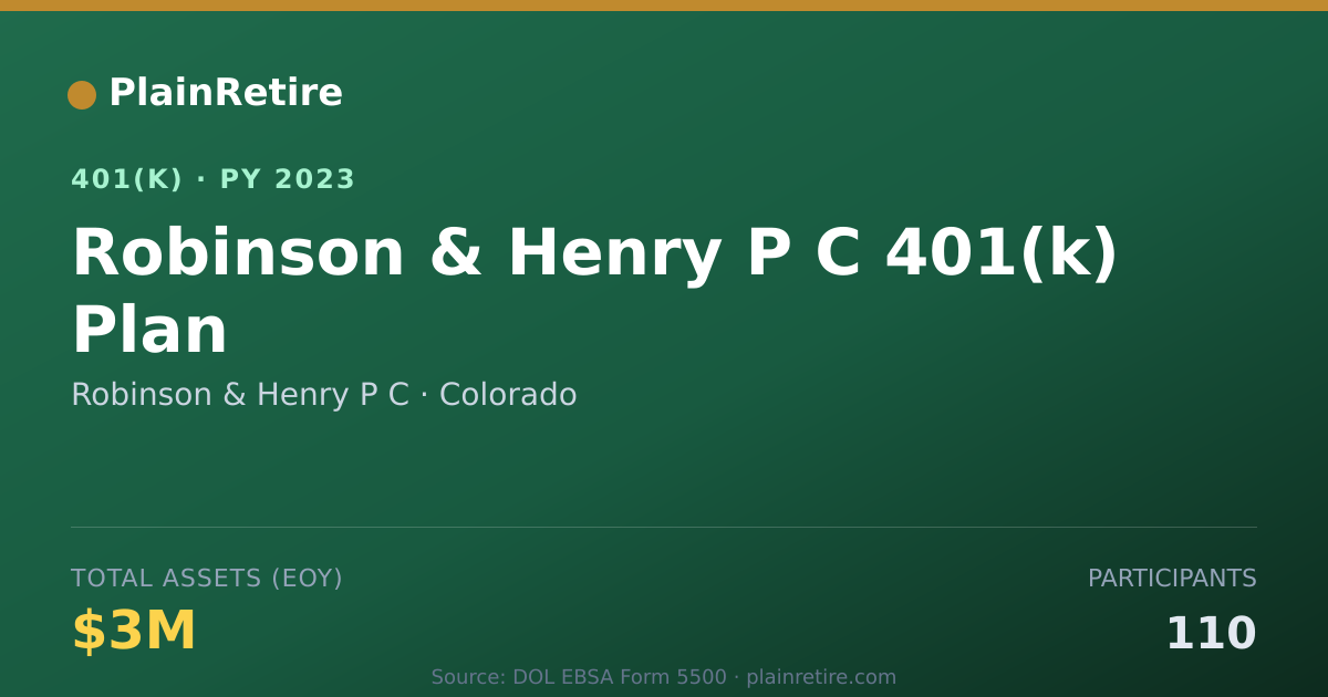 Shareable card for Robinson & Henry P C 401(k) Plan (2023)