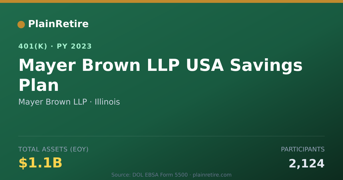 Shareable card for Mayer Brown LLP 401(k) Plan (2023)