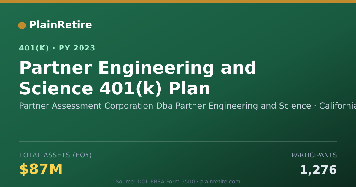 Shareable card for Partner Assessment Corporation Dba Partne 401(k) Plan (2023)