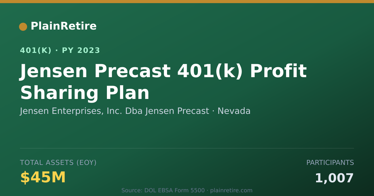 Shareable card for Jensen Enterprises, Inc. Dba Jensen Preca 401(k) Plan (2023)