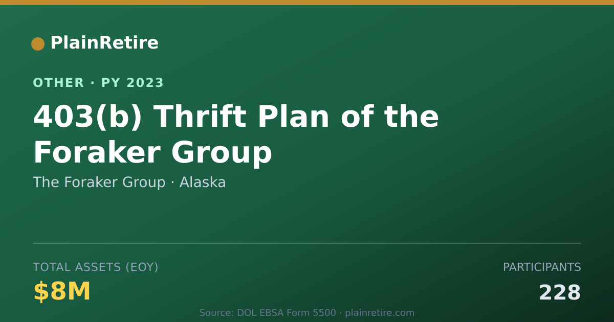 Shareable card for The Foraker Group Retirement Plan (2023)