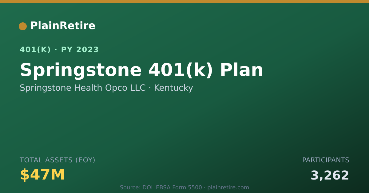 Shareable card for Springstone Health Opco LLC 401(k) Plan (2023)