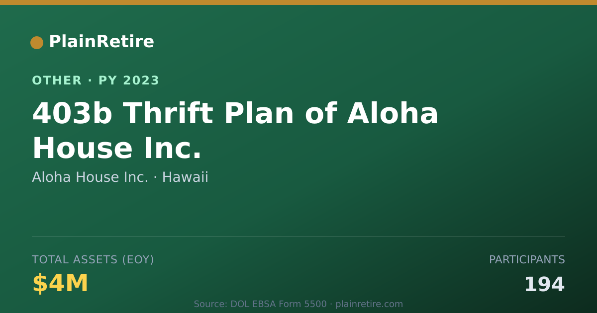 Shareable card for Aloha House Inc. Retirement Plan (2023)