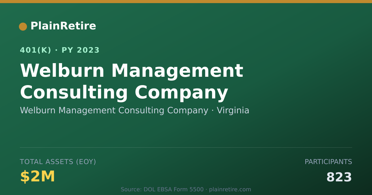 Shareable card for Welburn Management Consulting Company 401(k) Plan (2023)