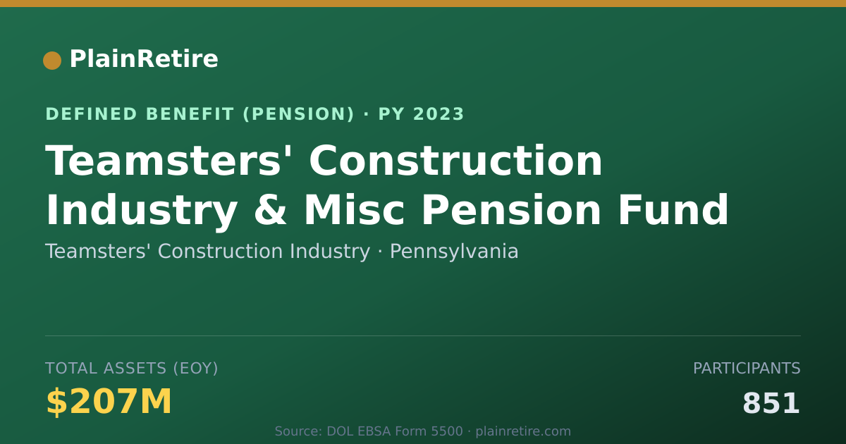 Shareable card for Teamsters' Construction Industry Pension Plan (2023)