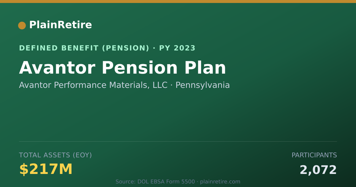 Shareable card for Avantor Performance Materials, LLC Pension Plan (2023)