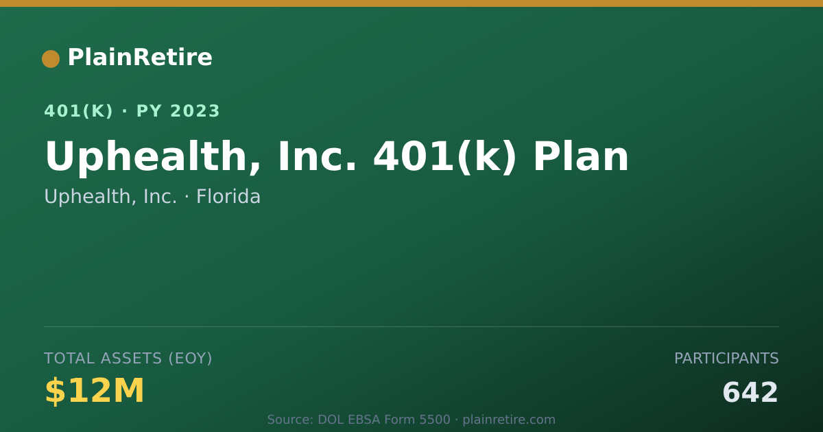 Shareable card for Uphealth, Inc. 401(k) Plan (2023)