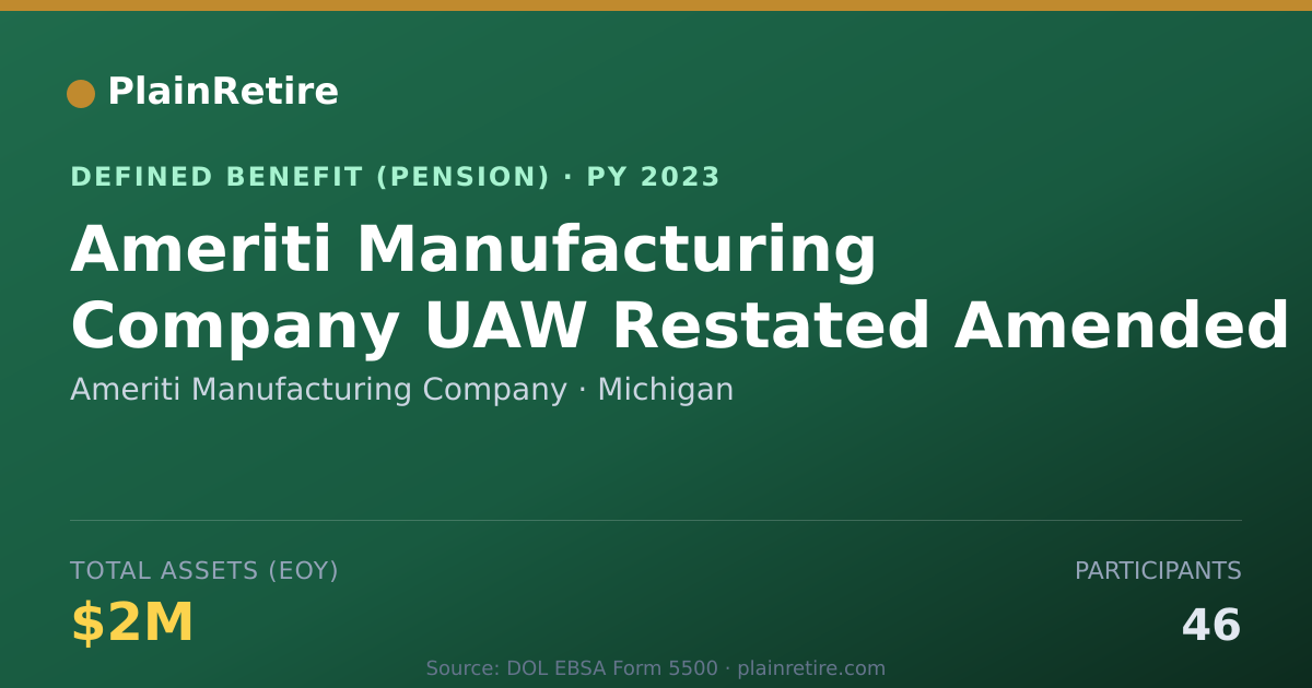 Shareable card for Ameriti Manufacturing Company Pension Plan (2023)
