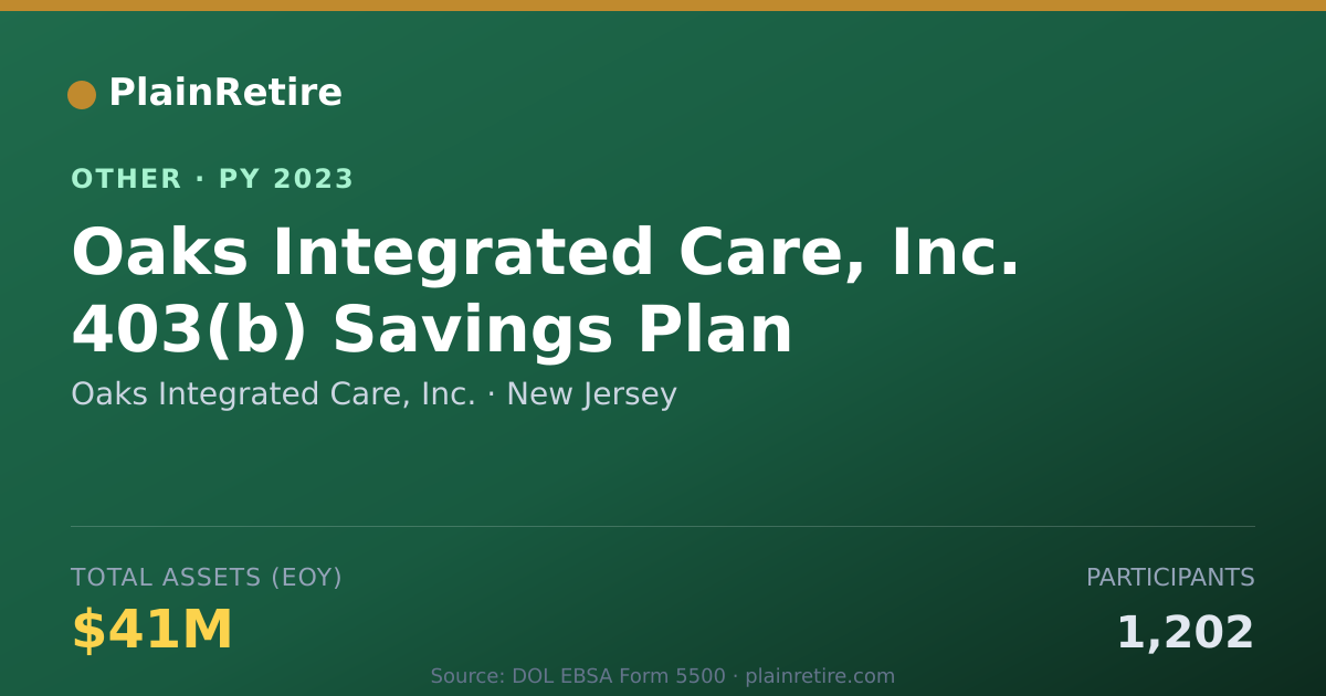 Shareable card for Oaks Integrated Care, Inc. Retirement Plan (2023)