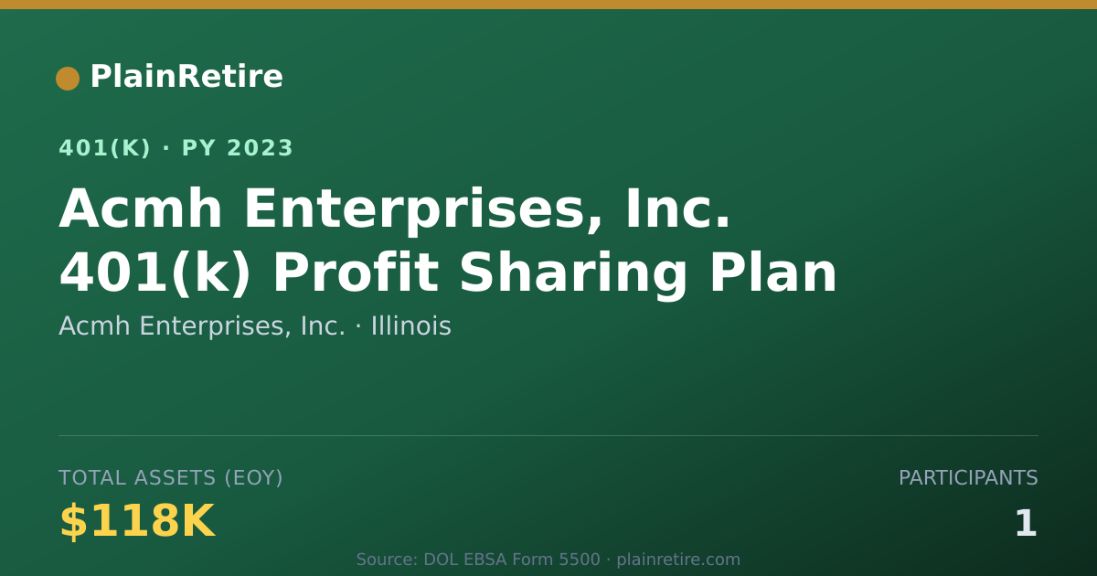 Shareable card for Acmh Enterprises, Inc. 401(k) Plan (2023)