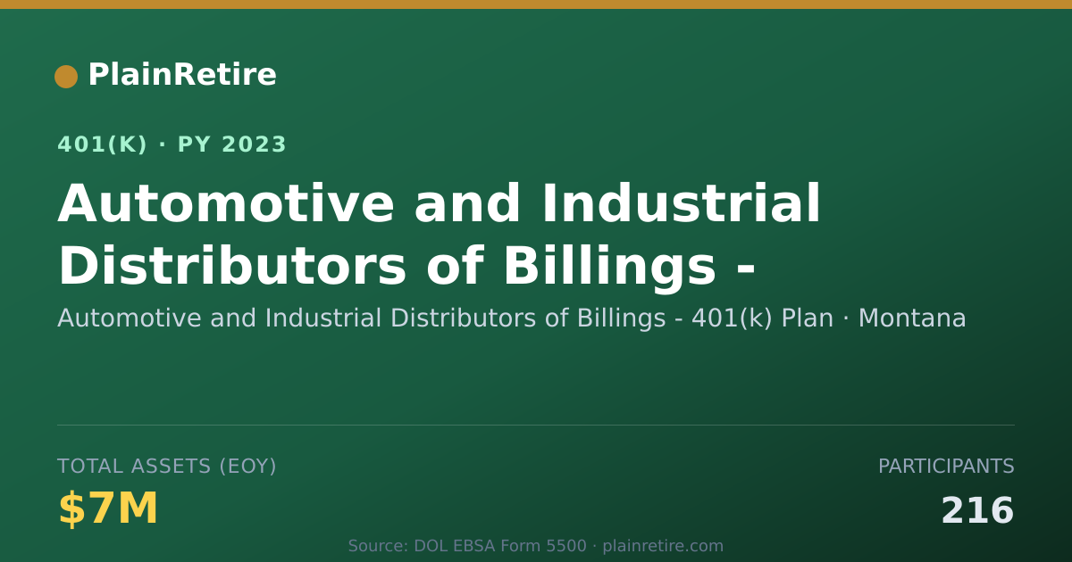 Shareable card for Automotive and Industrial Distributors of 401(k) Plan (2023)