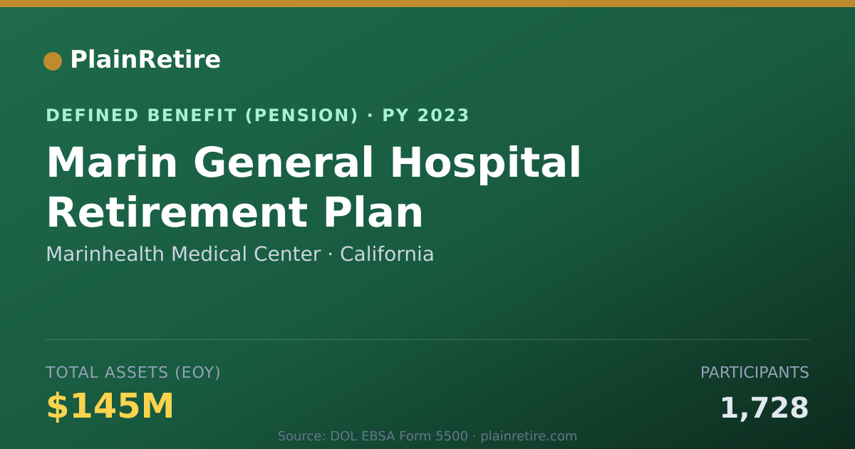 Shareable card for Marinhealth Medical Center Pension Plan (2023)