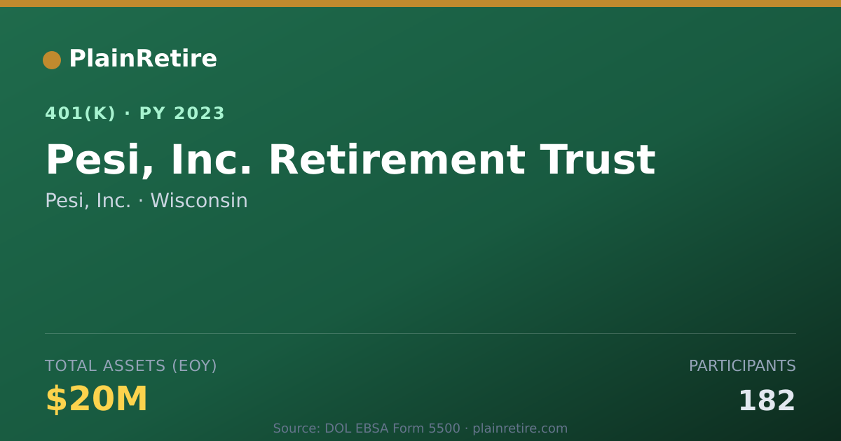 Shareable card for Pesi, Inc. 401(k) Plan (2023)