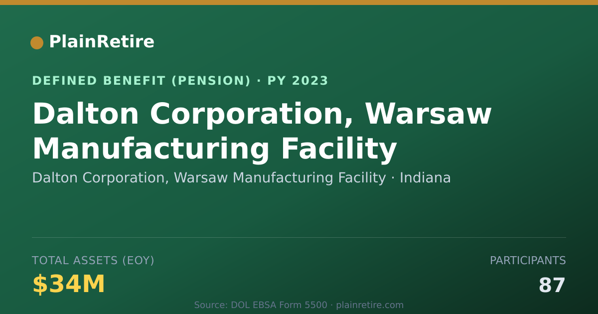 Shareable card for Dalton Corporation, Warsaw Manufacturing Pension Plan (2023)