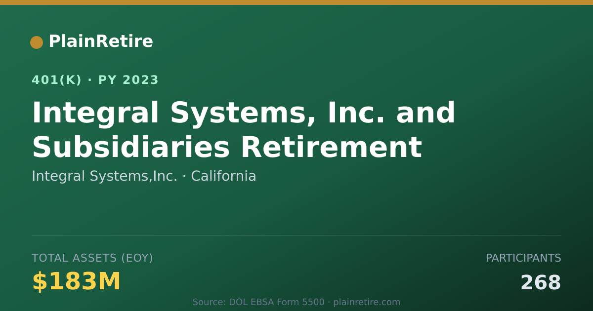 Shareable card for Integral Systems,Inc. 401(k) Plan (2023)
