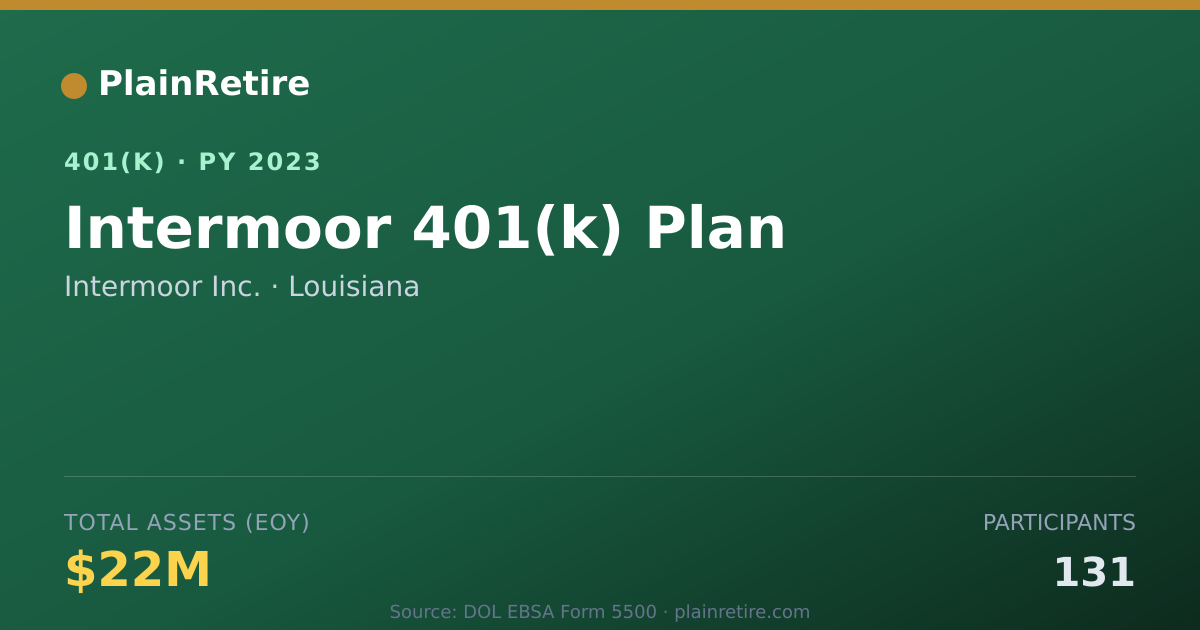Shareable card for Intermoor Inc. 401(k) Plan (2023)